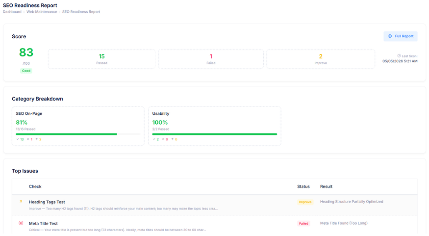 SEO readiness screen in the client dashboard