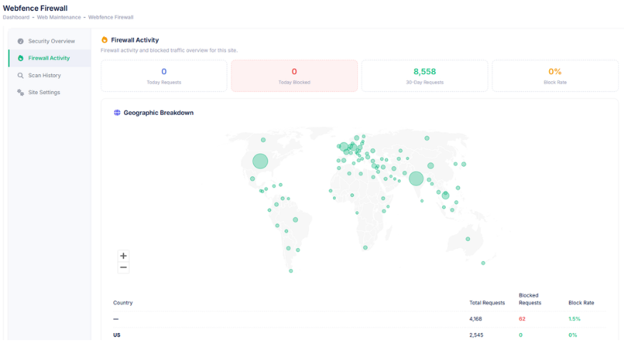 Webfence firewall screen in the client dashboard